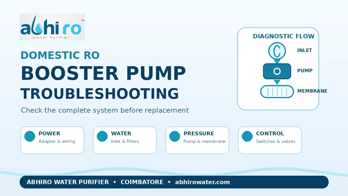 Read more about the article Domestic RO Booster Pump Troubleshooting: Symptoms and Checks