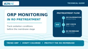 Read more about the article ORP Monitoring in RO Pretreatment: A Practical Guide